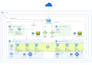 create and recreate any flowchart or diagram using microsoft visio or lucidchart
